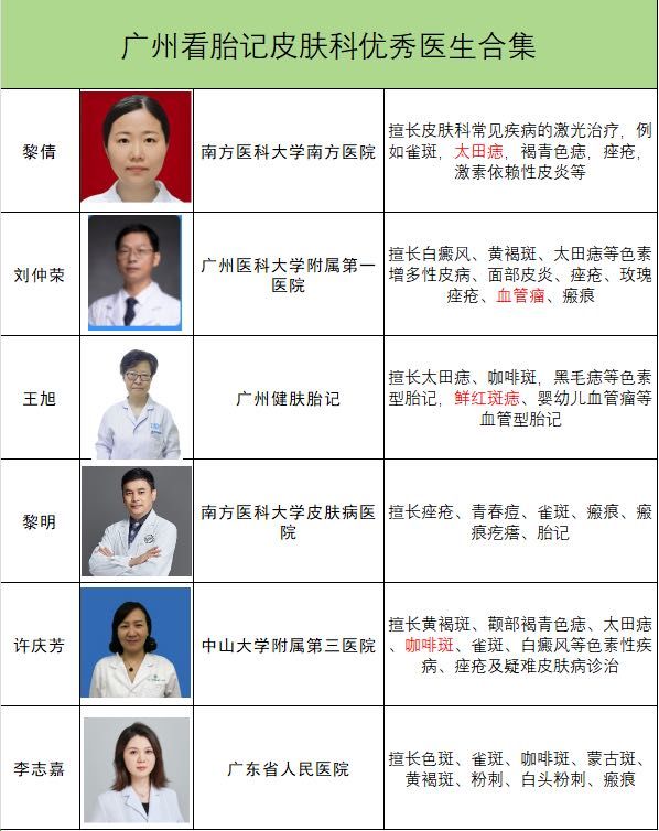广州以下哪个医院的皮肤科比较好？