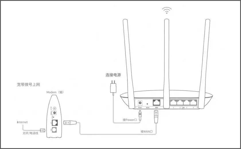 路由器怎么安装步骤